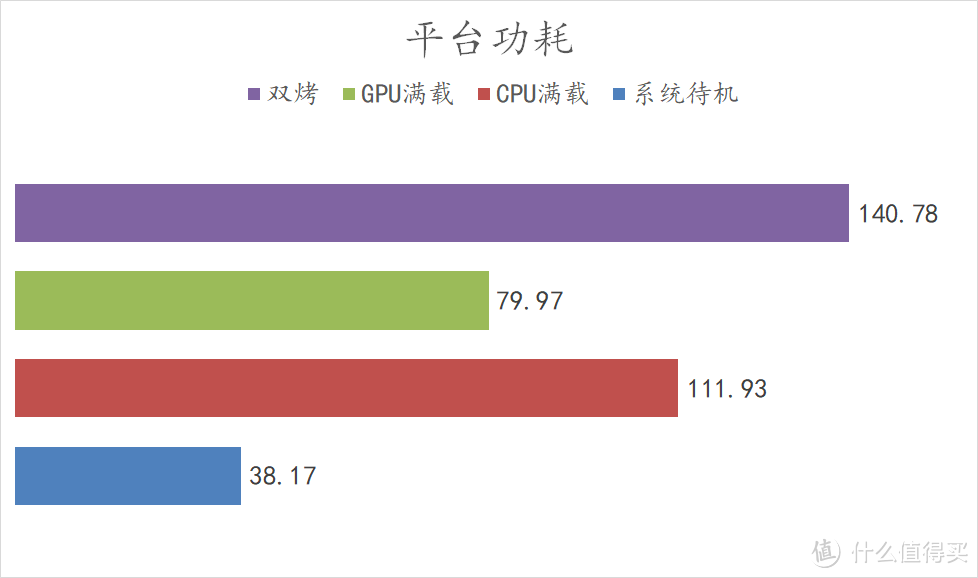 AMD Ryzen7 5700G + B550m 重炮手 WIFI 的电脑，可以让我安心做等等党