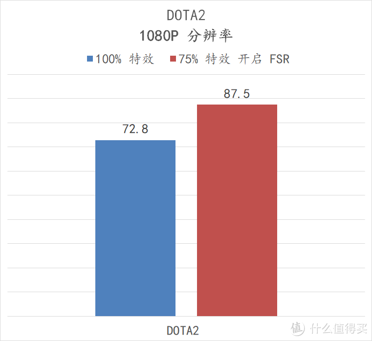 AMD Ryzen7 5700G + B550m 重炮手 WIFI 的电脑，可以让我安心做等等党