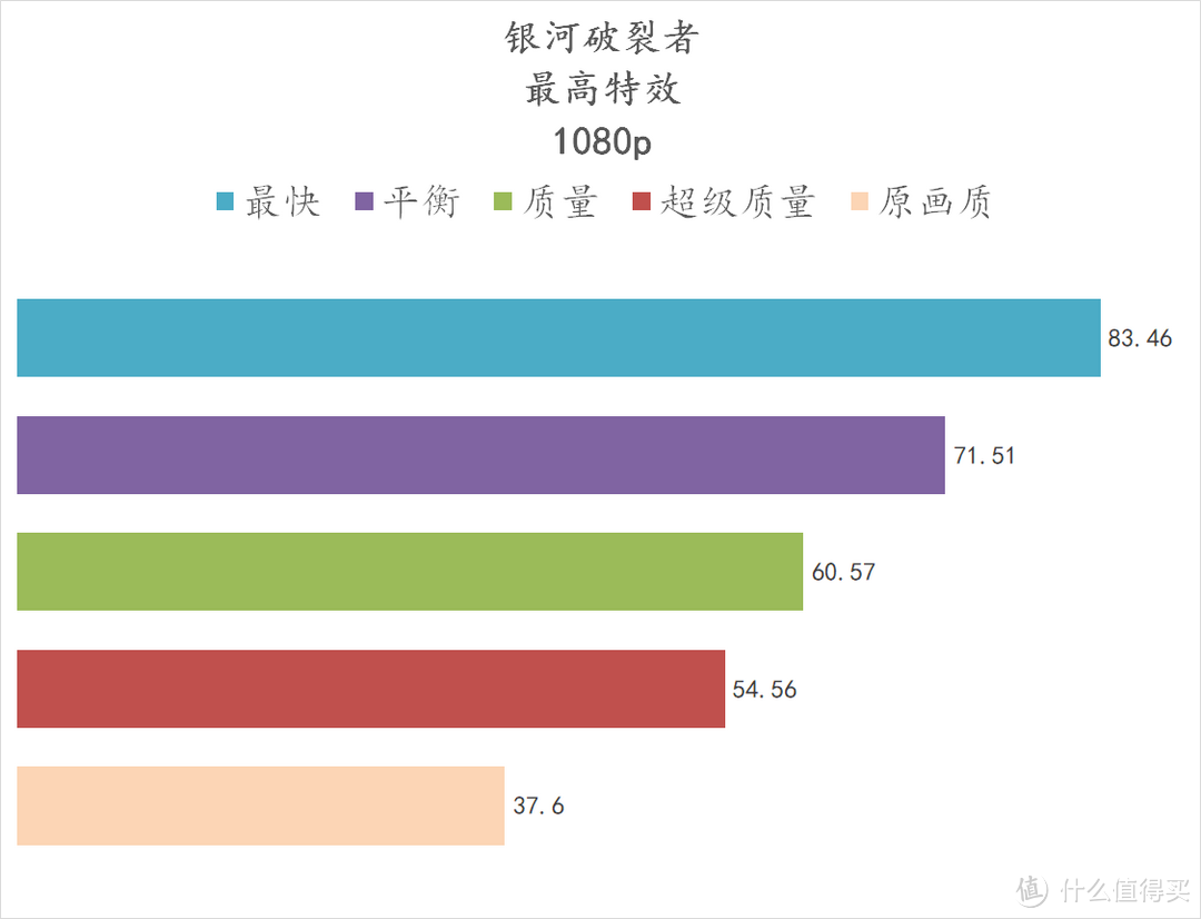 AMD Ryzen7 5700G + B550m 重炮手 WIFI 的电脑,可以让我安心做等等党