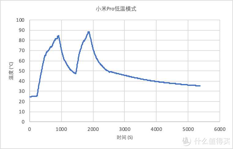 1202年了，冷凝式洗烘一体机如何做到低温、抗皱、快速、节能、可与热泵一体机一较高下？