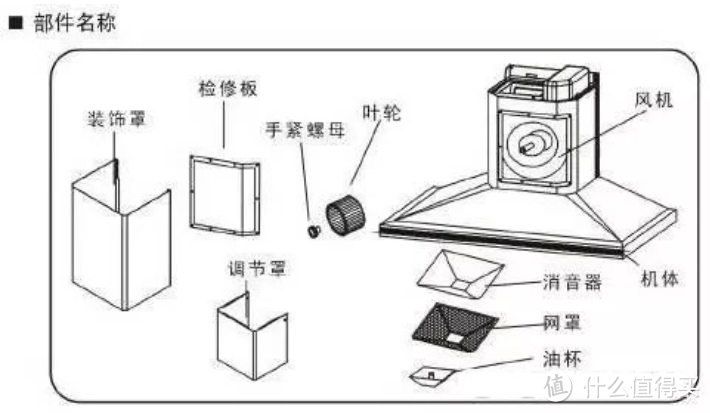 油烟机怎么选？这篇选购攻略带你一站式全搞定