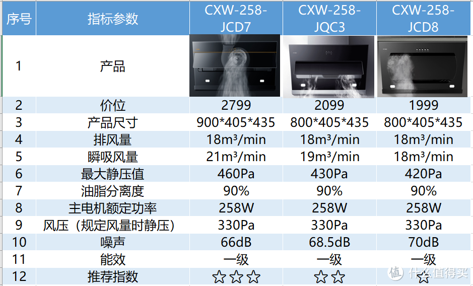 油烟机怎么选？这篇选购攻略带你一站式全搞定