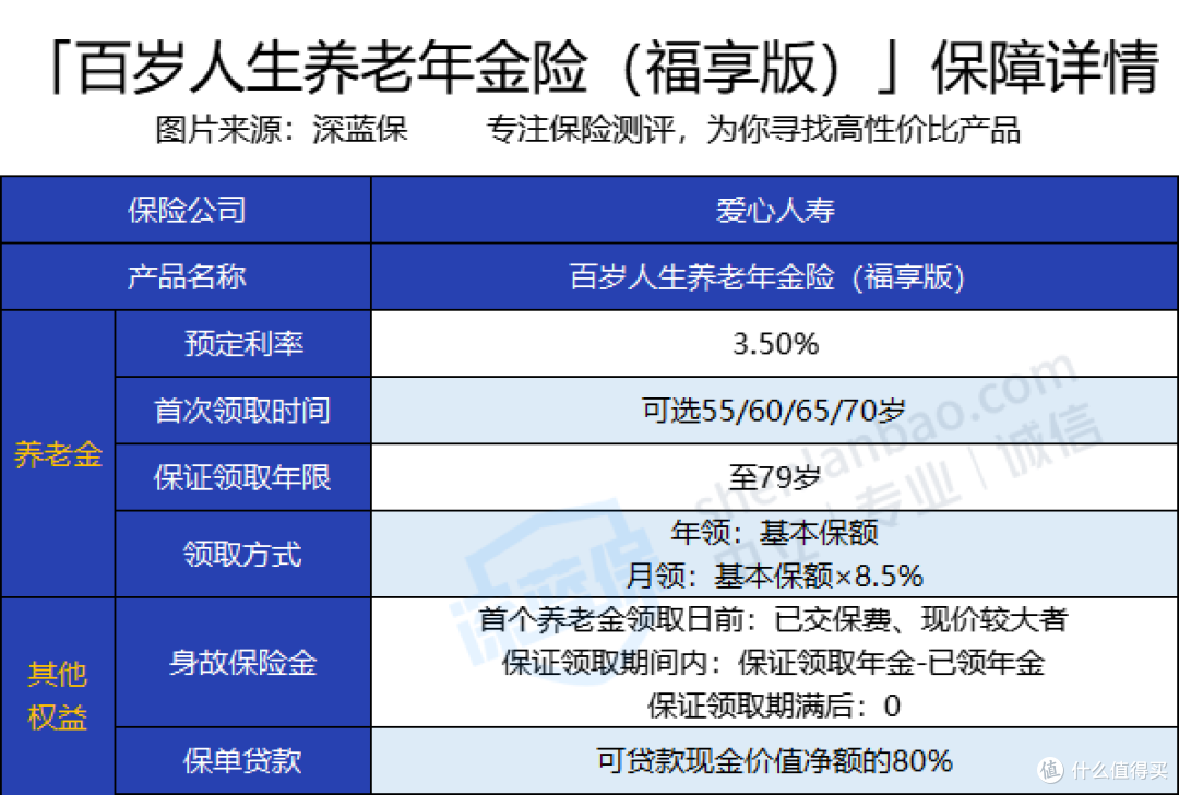 爱心人寿百岁人生养老年金险(福享版)收益怎么样?适合用来养老吗?