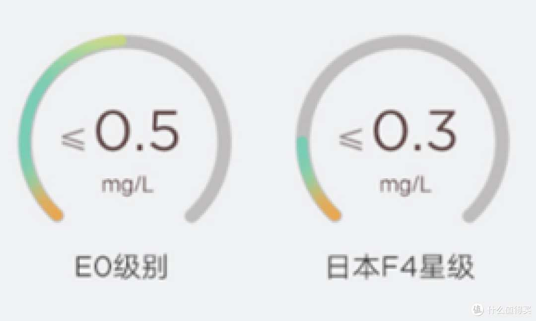 环保标准