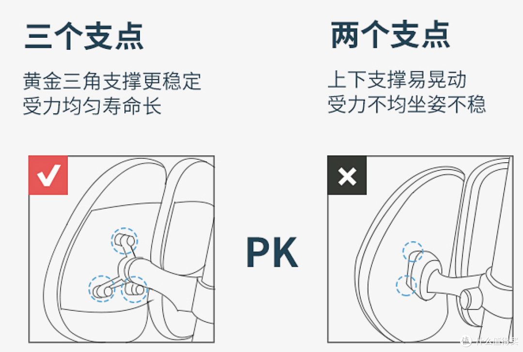 六大热销儿童学习桌产品对比