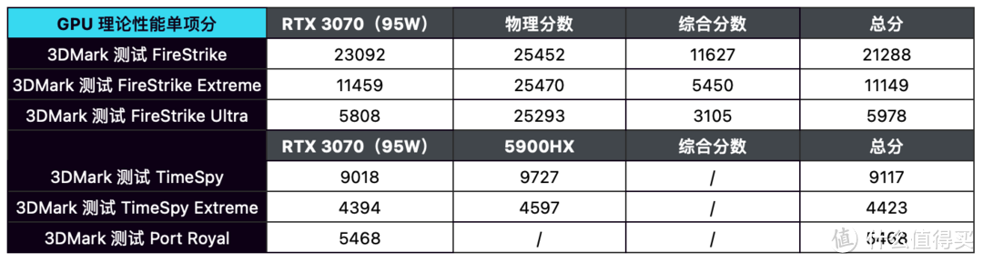 2.5K 广色域屏 + 5900HX：升级归来的华硕天选 2 到底有多强？