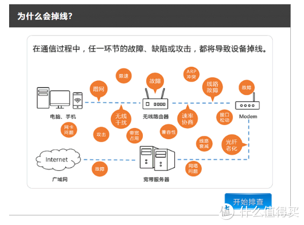 TP-LINK无线路由器出现掉线或不稳定问题如何排查？