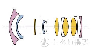 从比dp/fp更早的适马便携相机说起