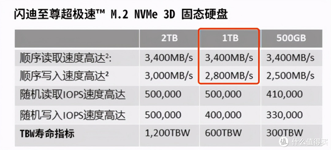 不吹不黑！为什么推荐大家入手国产SSD固态硬盘