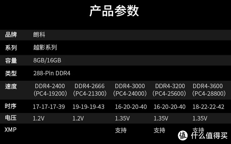 朗科越影DDR4 电竞内存条：海力士最新DJR颗粒，轻松超频4266MHz