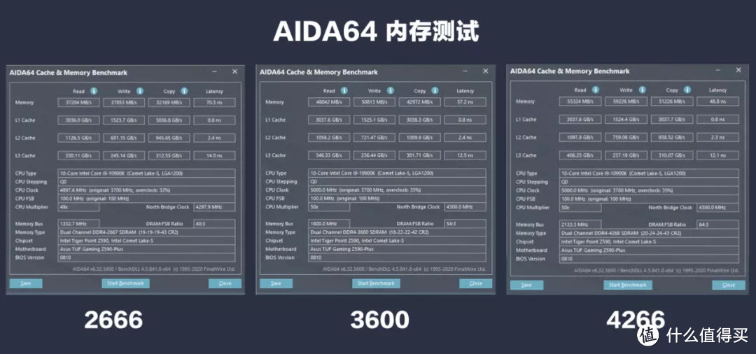 朗科越影DDR4 电竞内存条：海力士最新DJR颗粒，轻松超频4266MHz