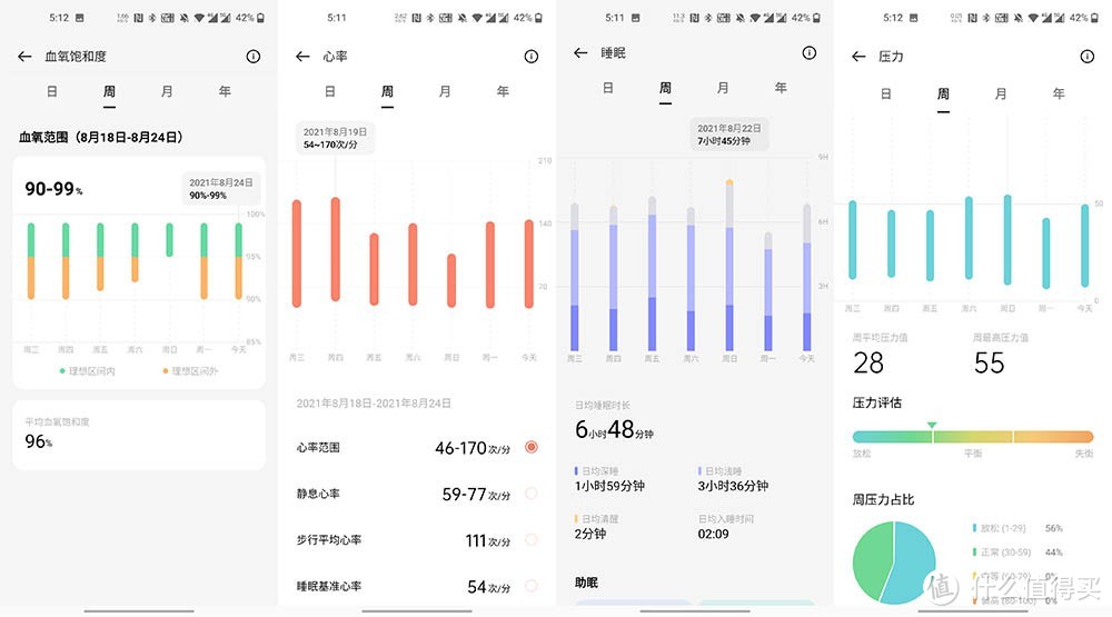 不吹不黑！ 戴上OPPO Watch 2半个月后的真实反馈