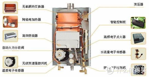 燃气热水器要 强排式 好还是 平衡式 好？干货满满，建议收藏！