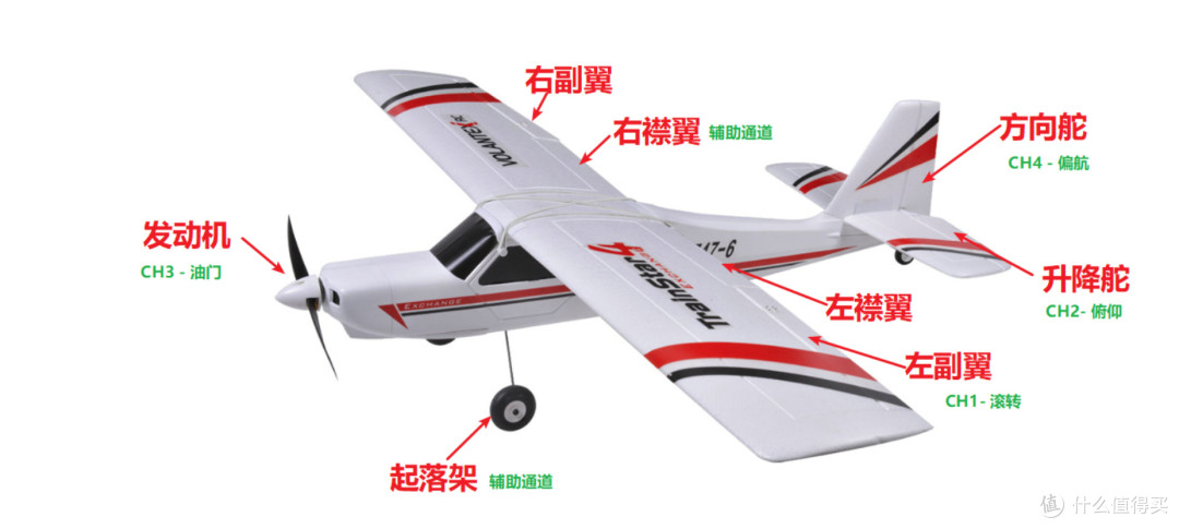 哪個(gè)男孩不想擁有一臺(tái)飛機(jī)呢?固定翼航模入門(mén)裝備清單
