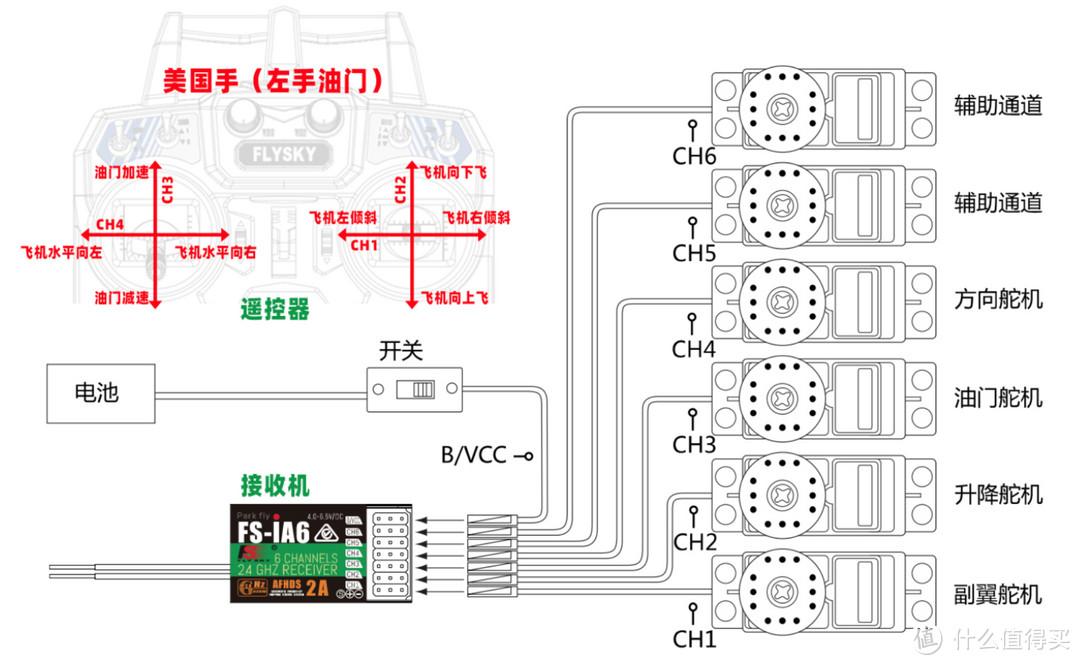 固定翼接收机接线图图片