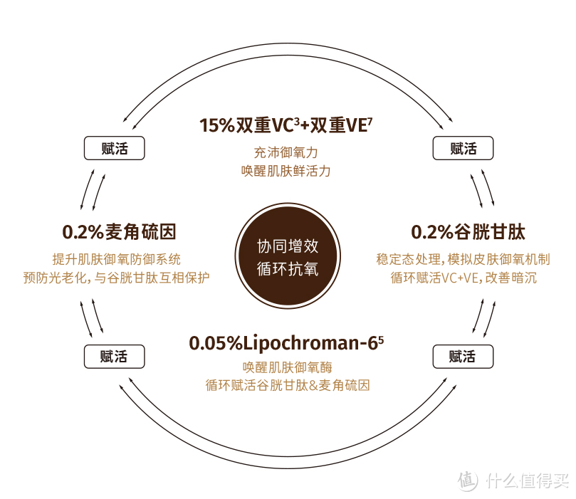 一白遮三丑，型男怎么能不白？