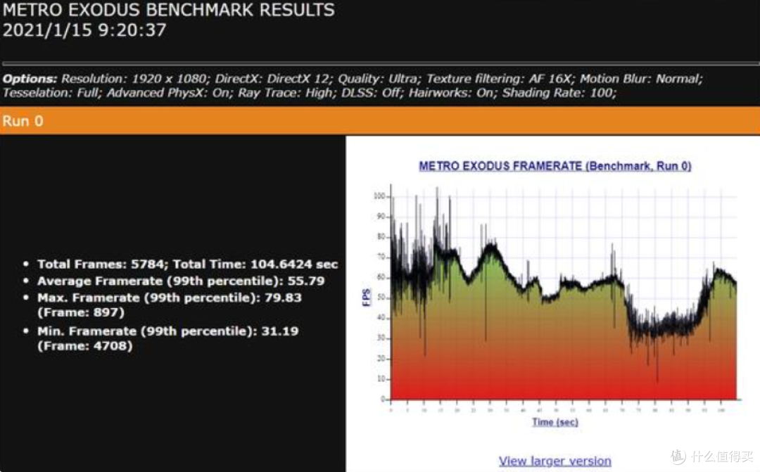 性能怪兽,R9 5900HX搭配RTX3070显卡,2.5K屏幕,华硕进阶版天选2笔电测评!