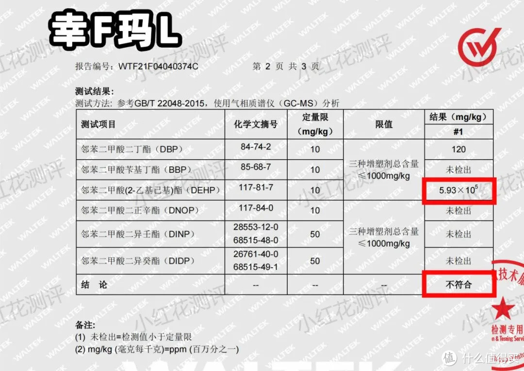 3款PVC雨衣均含大量塑化剂！使用需谨慎！