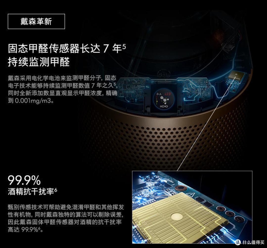 探寻戴森新品HP09,究竟有何出众之处?