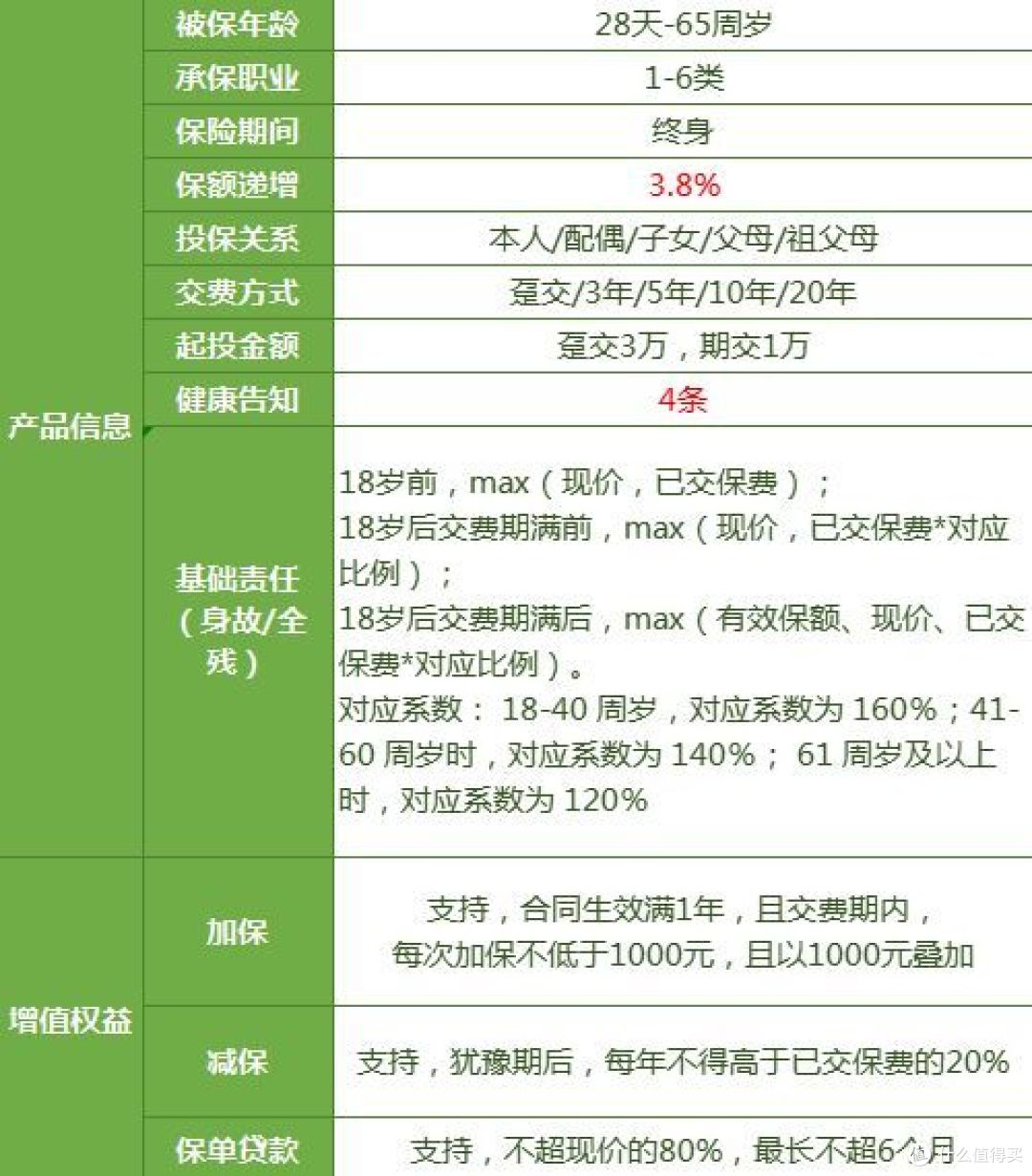 海保乐满满,增额终身寿险测评,收益是低还是高?