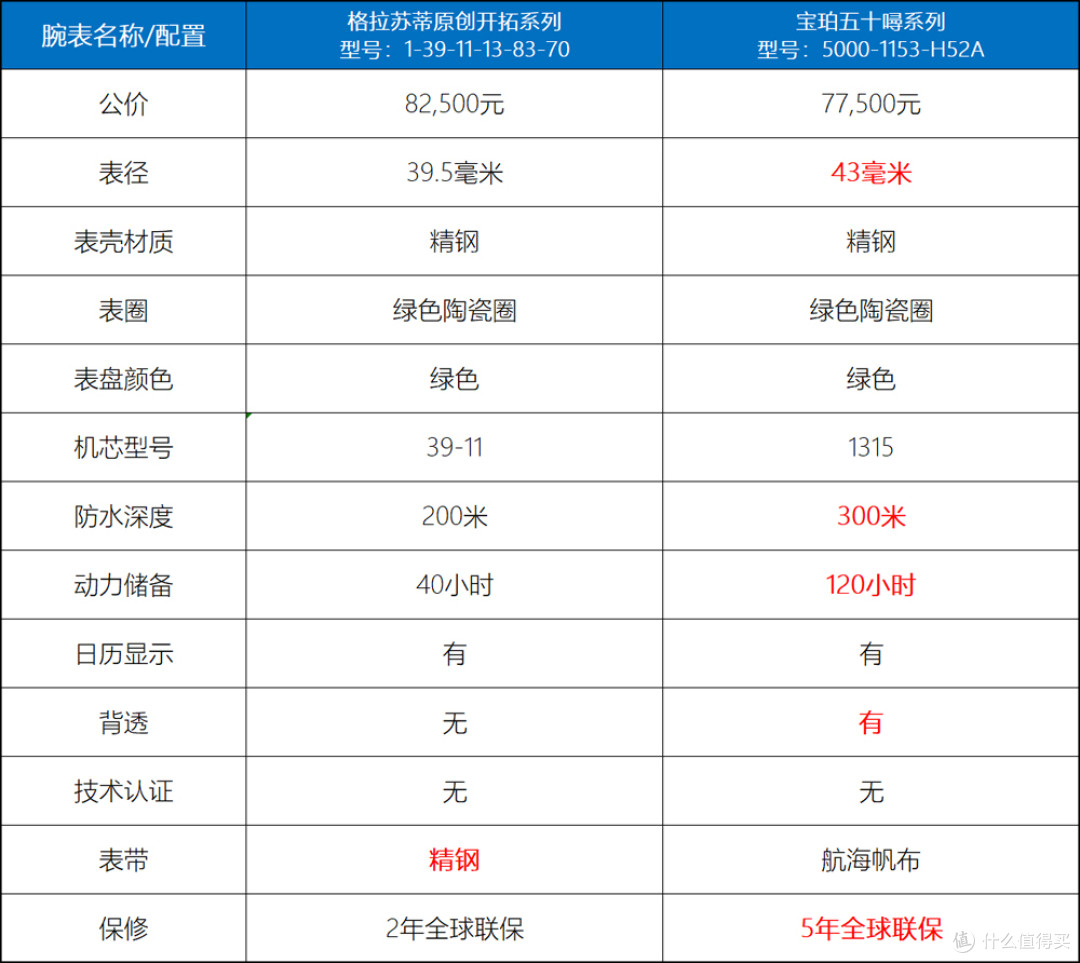 都是绿圈绿盘!为何极光绿火了,SeaQ就没火?