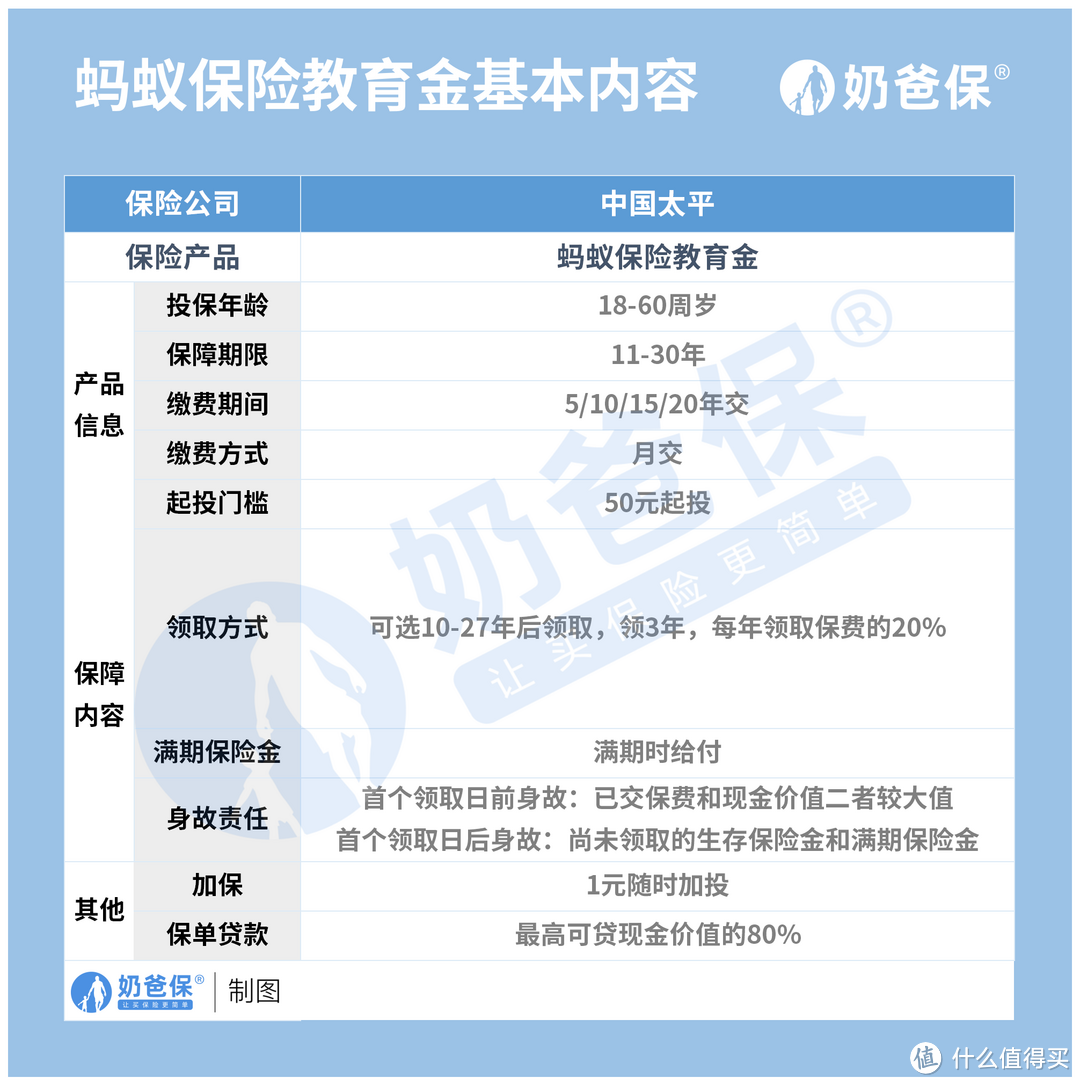 支付宝教育金是什么？安全吗？