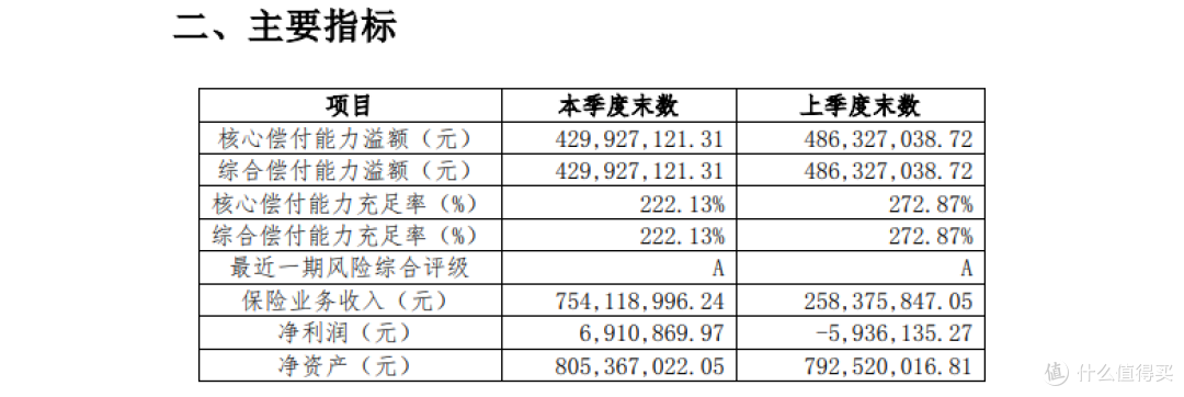 惠享e生慢病百万医疗测评,保险公司实力强吗?