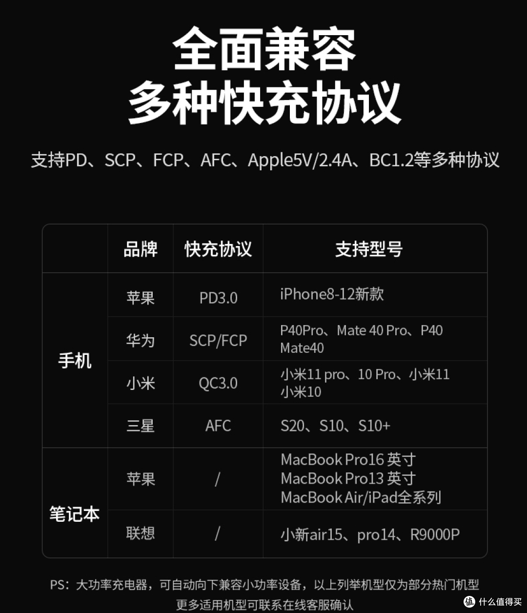 更小的体积，满足多设备充电需求：绿联GaN快充头 使用报告