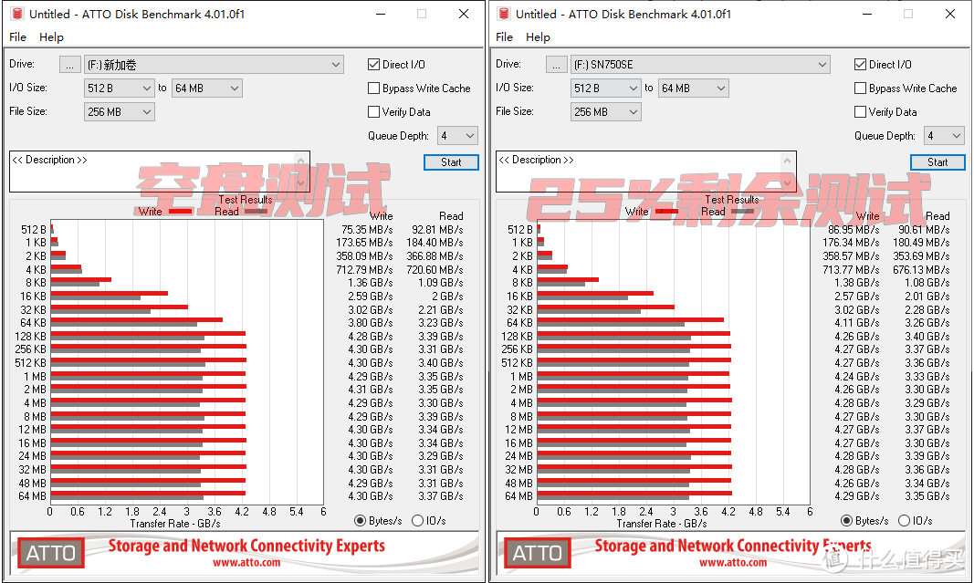 升级了，但又没完全升级。WD_BLACK SN750 SE 1TB 开箱简测