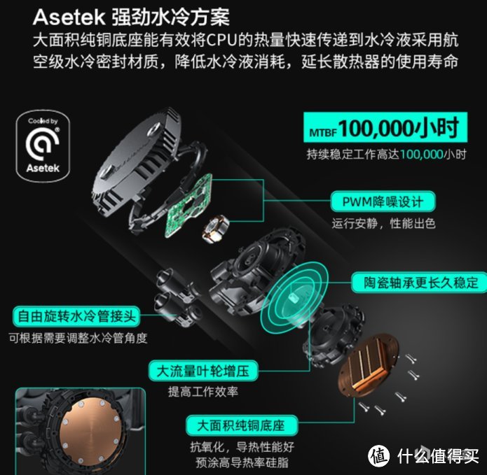 开箱实测 | 游戏CPU 5900X使用240水冷，散热表现如何？