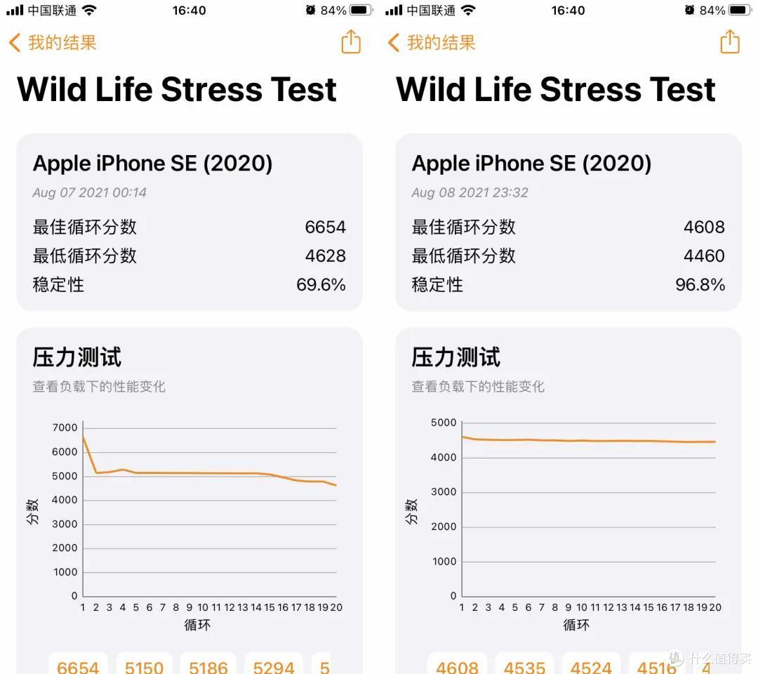 老机新测 | iPhone SE 2上手体验：它是第二代小钢炮，也是iPhone 8重制