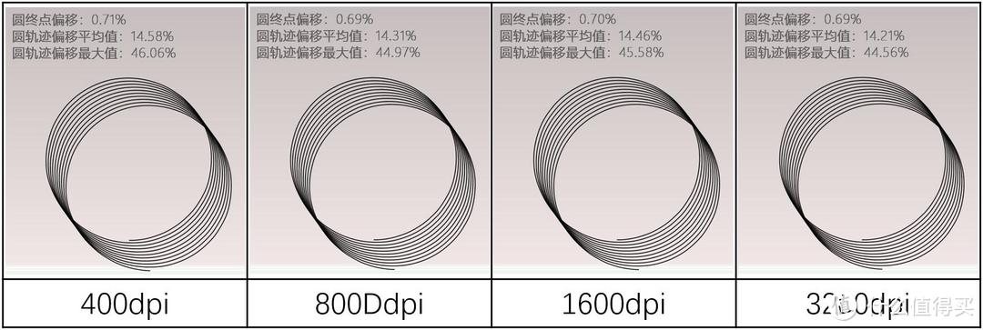 （30ips、Z=0、XY轴曲线追踪图形）