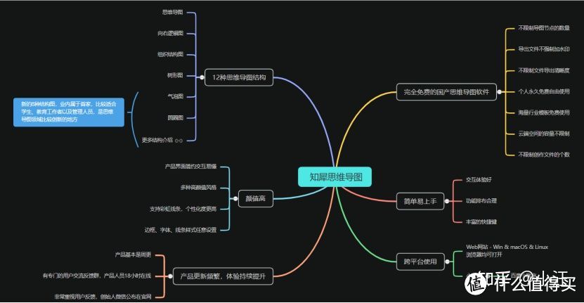 那些你不知道的神奇网站