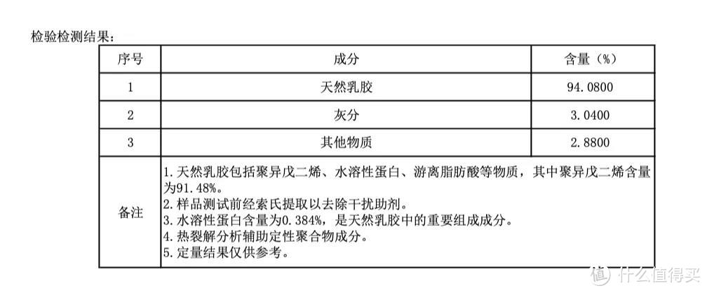 看完这篇，我买到了最满意的乳胶床垫。