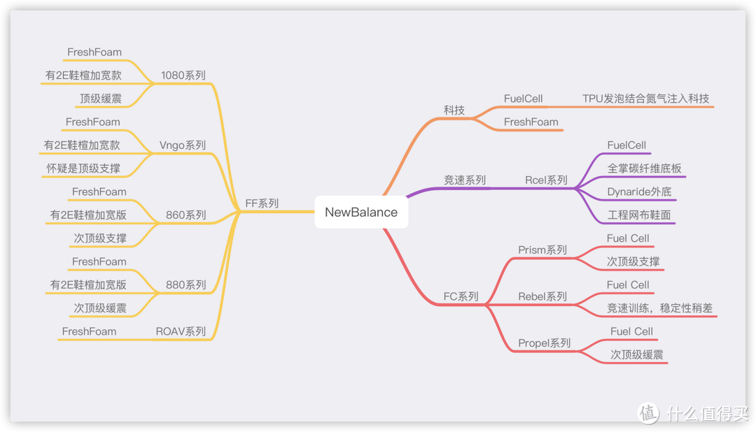 选鞋不求人——好看好穿的Newbalance跑鞋介绍