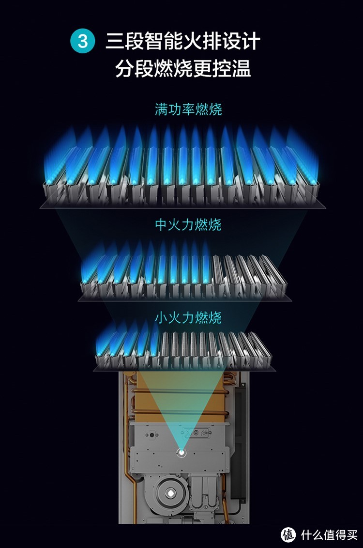 燃气热水器要 强排式 好还是 平衡式 好？干货满满，建议收藏！