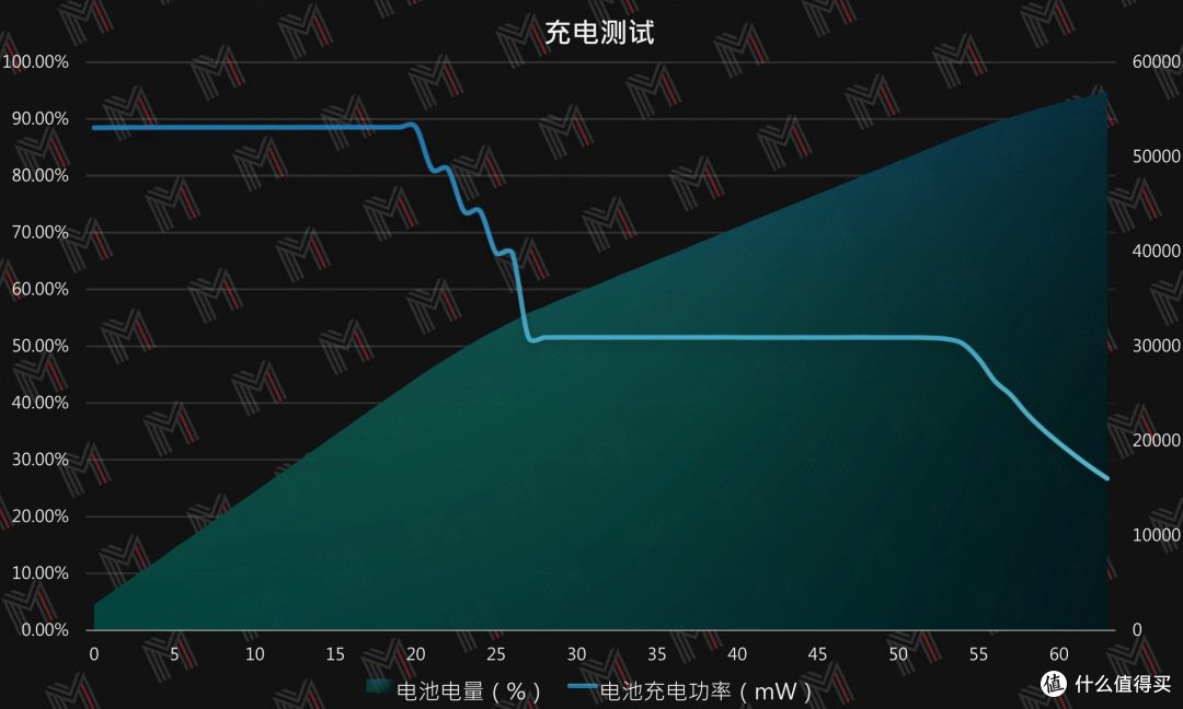限制它的只有它自己 — ThinkBook 16p 评测