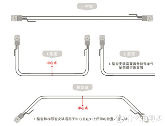 安装电动窗帘，别踩在这些坑上！最全安装指南（小宁是一个写干货的博主，所有购买产品都在实际应用）