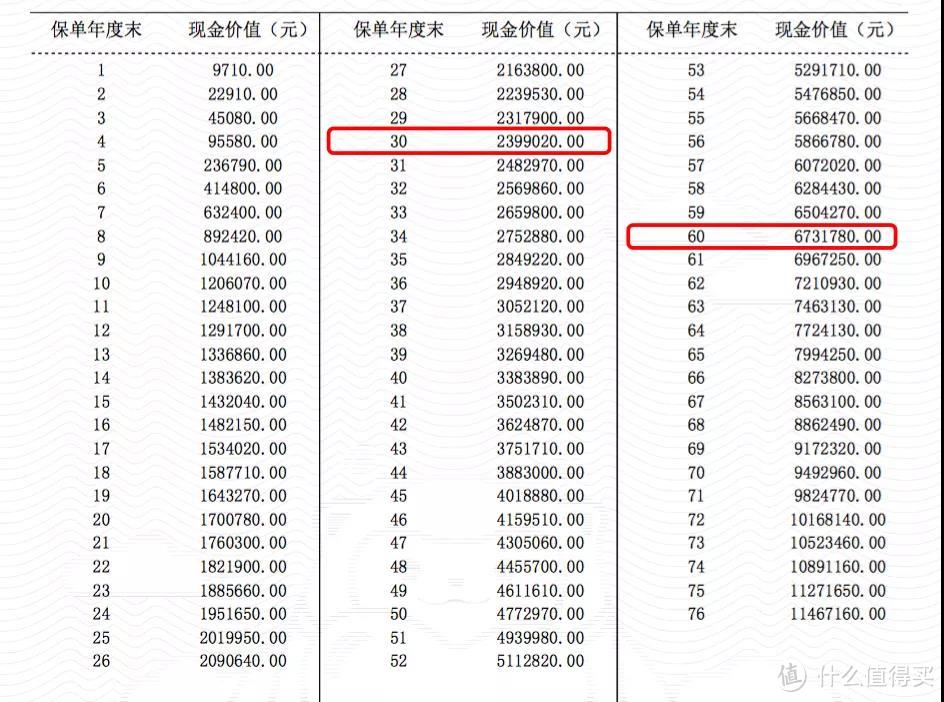 闲钱别放余额宝了，这里收益高一倍