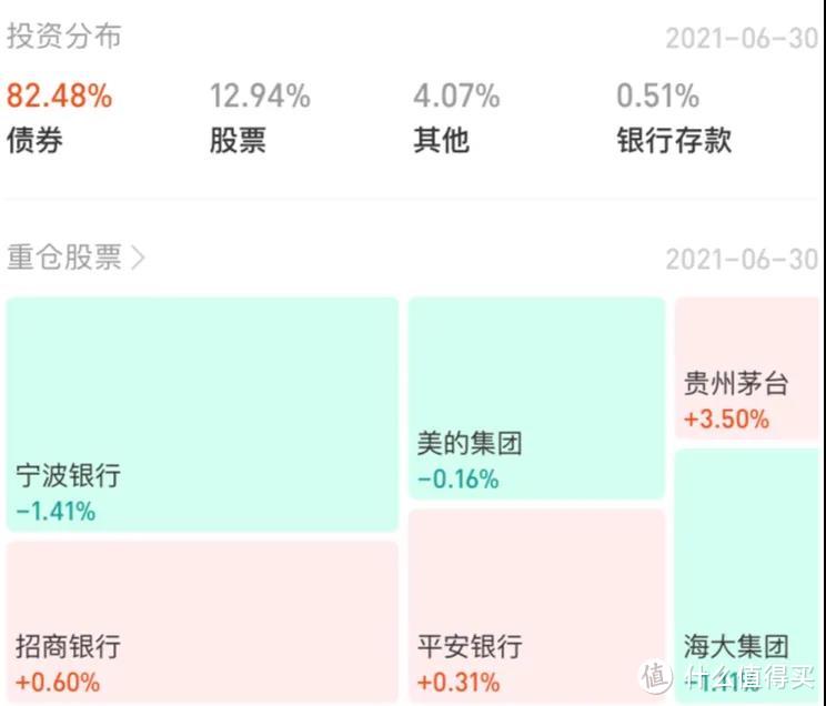 闲钱别放余额宝了，这里收益高一倍