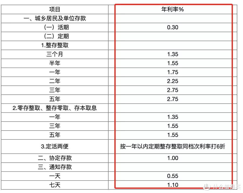 闲钱别放余额宝了，这里收益高一倍