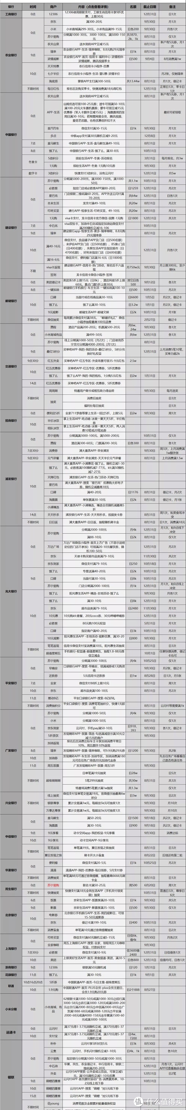 8.27各大银行活动分享，好用关注推荐