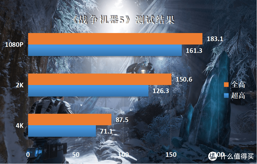 《永劫无间》用什么配置，11600K加技嘉Z590GAMING X主板装机实测