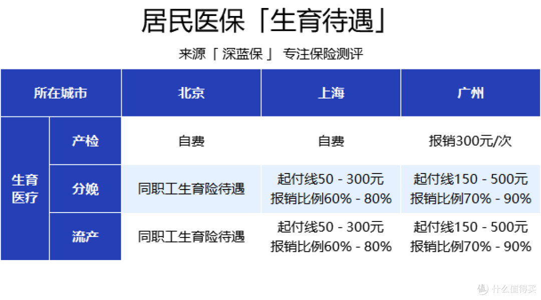 生娃能省几万块！除了领钱，生育保险还能做什么？自己交社保，生育医疗能报销吗？