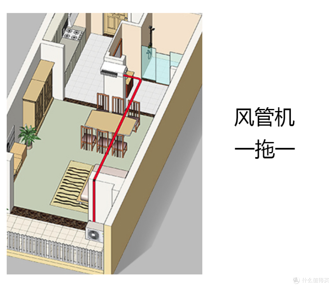 更隐形、更安静的3D舒适风体验：松下中央空调变频风管R系列探店实录