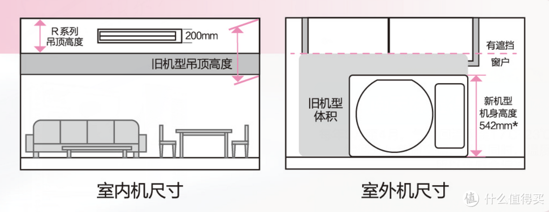 更隐形、更安静的3D舒适风体验：松下中央空调变频风管R系列探店实录