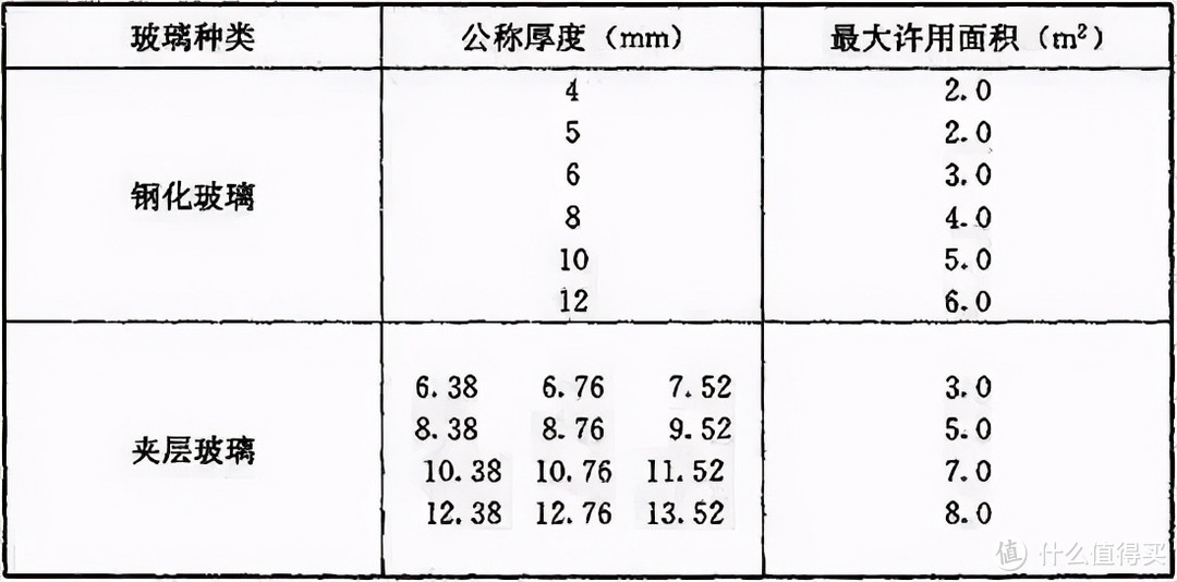 关于家里窗户设计，踩坑和避坑看这一篇