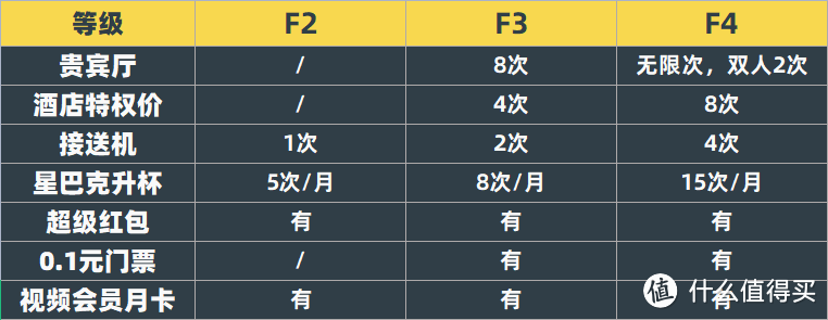 哪吒卡“1分购”回归！一次拿下三份新户礼