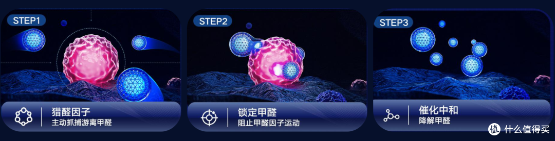 你还在用普通空气净化器？是时候升级空气消毒净化器咯！