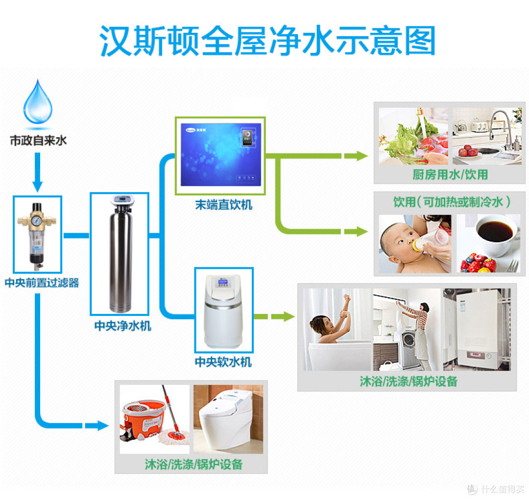 农村有必要安装净水器吗？什么牌子效果更好？
